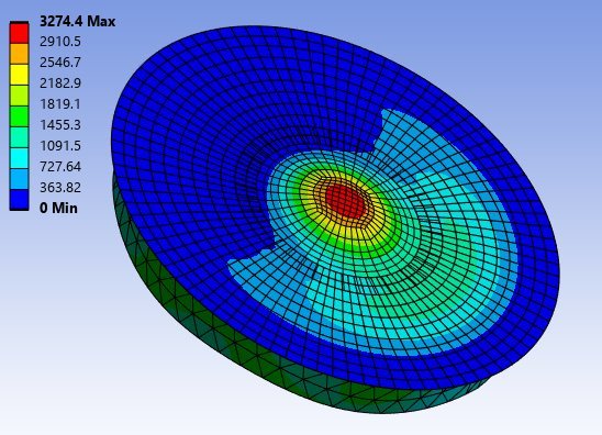 ANSYS harmonic simulation contour of lens acceleration